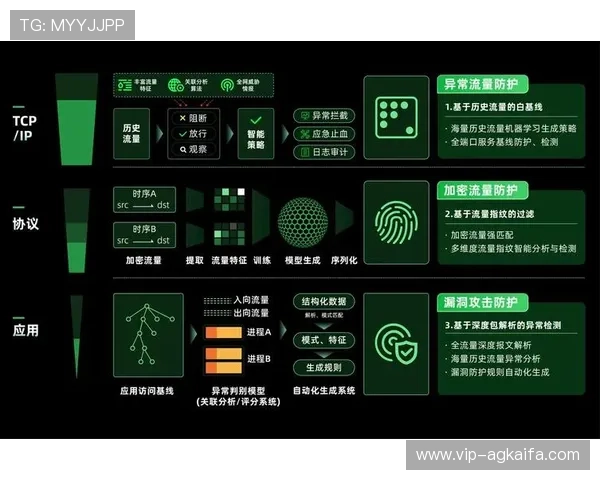 ca88aa品牌背后背靠的技术团队与安全体系建设的深度揭秘